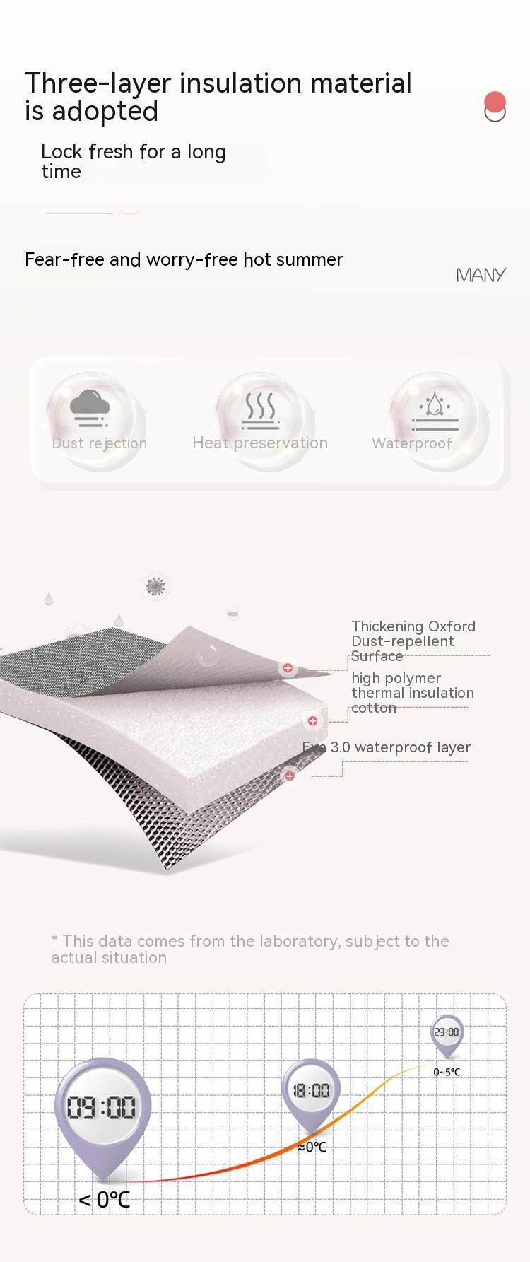 Insulated Bag Double Layer Breast Milk Storage Bag